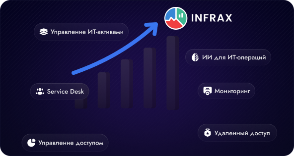 С INFRAX