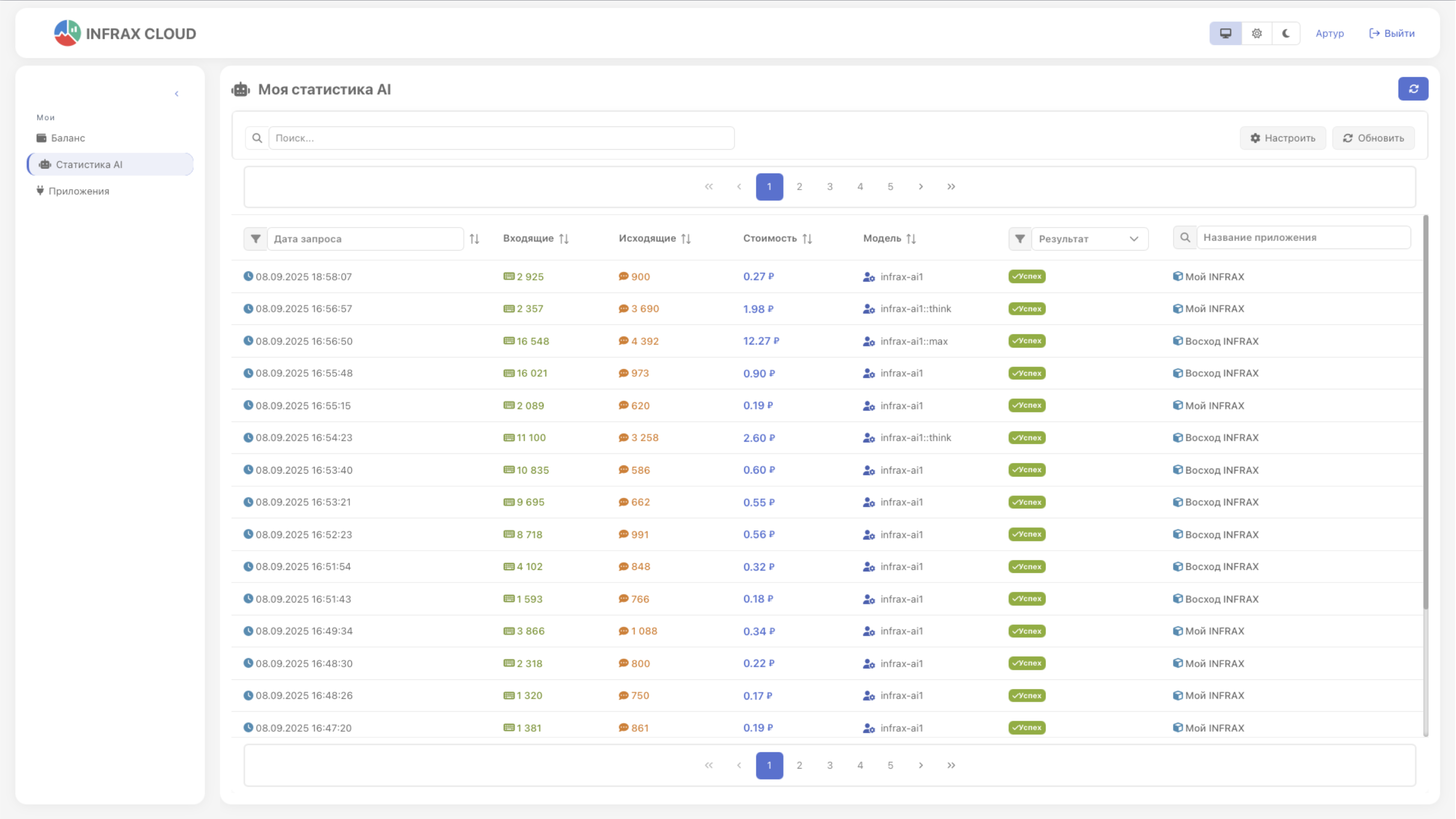 INFRAX AIOps — прозрачный контроль расходов на ИИ‑помощников