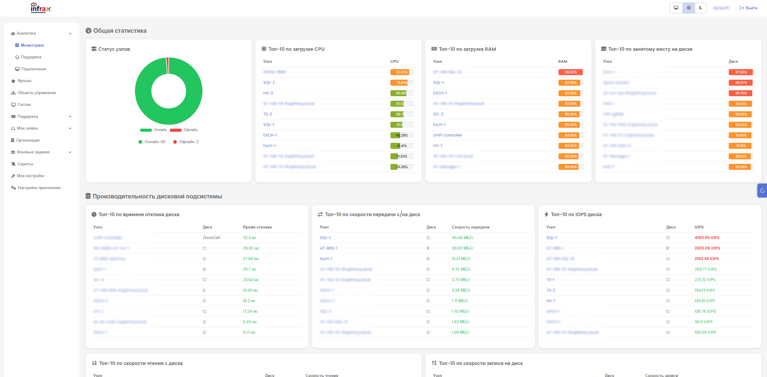 Дашборды мониторинга ИТ-инфраструктуры в INFRAX ITOM